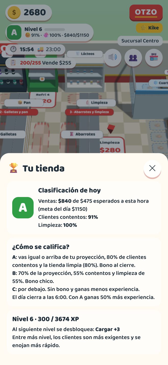 Clasificación del día